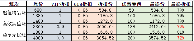 二建課程優(yōu)惠明細(xì)