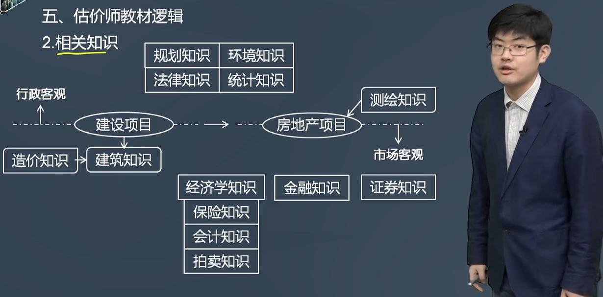 相關(guān)知識(shí)教材邏輯