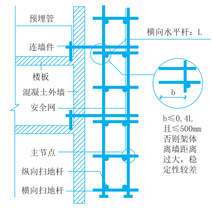 一級(jí)建造師精華考點(diǎn)一本通