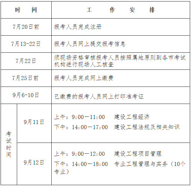 一級建造師報(bào)名計(jì)劃