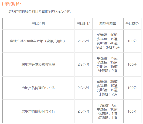 房地產(chǎn)估價師考試題型