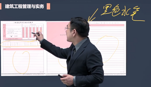 二級建造師實(shí)務(wù)科目答題卡樣式