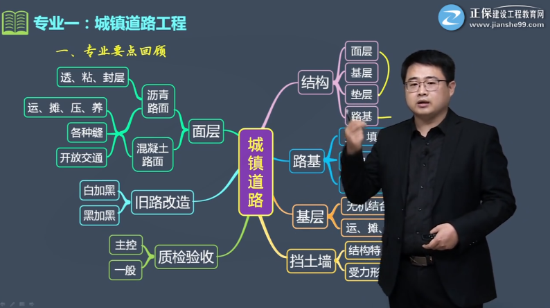 一級(jí)建造師市政工程