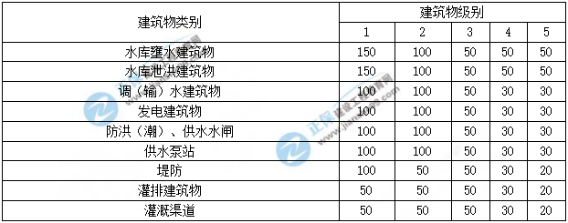 一級建造師試題