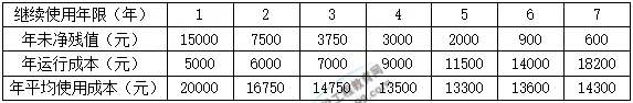 2020一建考試歷年試題及答案