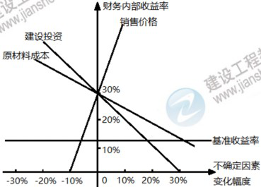 2020一建考試歷年試題及答案