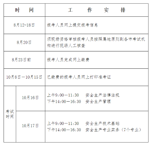 安全工程師報(bào)名