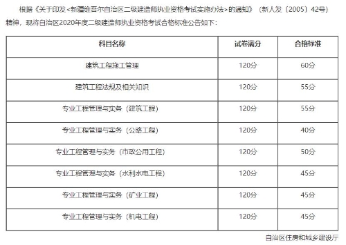 新疆合格標準