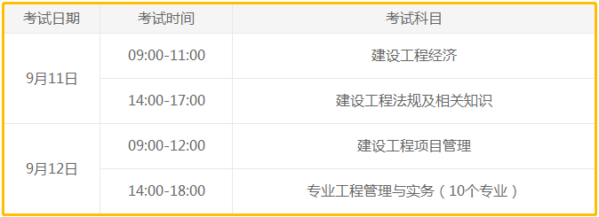 2021年度一級建造師考試科目