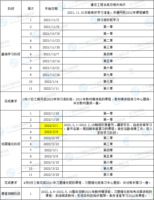 一建法規(guī)預習計劃