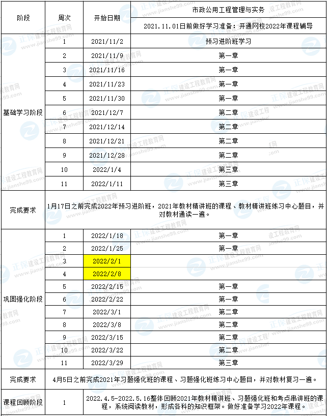 一建市政預(yù)習(xí)計(jì)劃