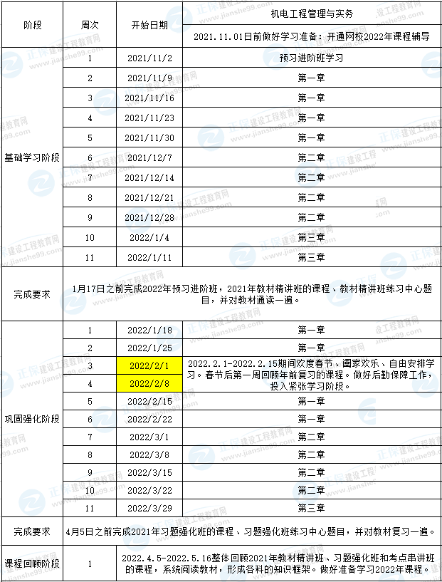 一建機電預習計劃