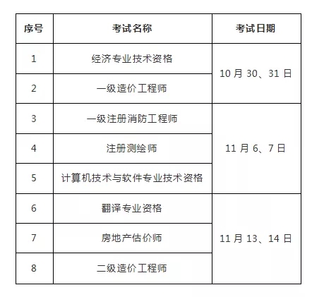 2021年海南二級(jí)造價(jià)工程師考試疫情防控須知