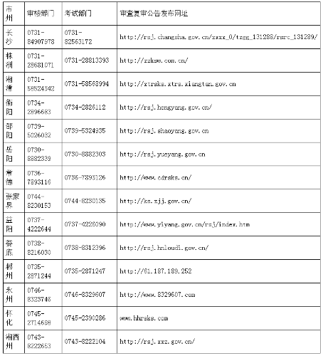 2021湖南懷化二級(jí)造價(jià)工程師考后人工核查