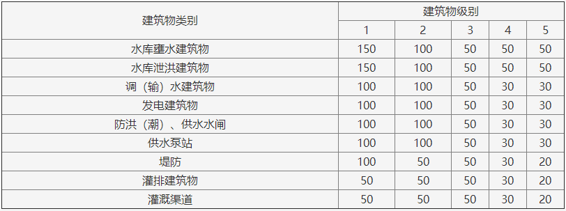 一級建造師水利模擬題