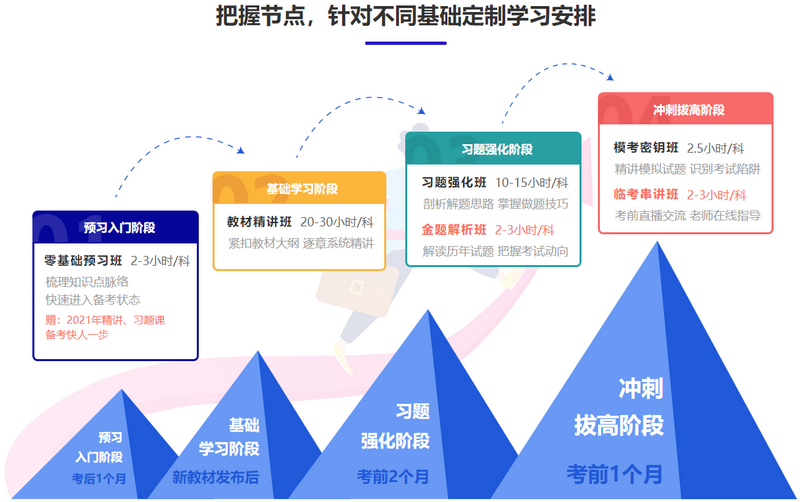 房地產(chǎn)估價師班次