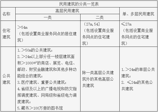 一級(jí)建造師