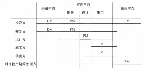 一級(jí)建造師模擬試題