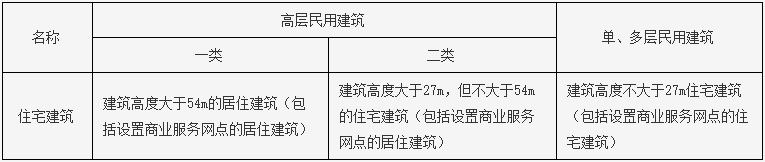 一級建造師考試