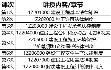 一建法規(guī)課程安排