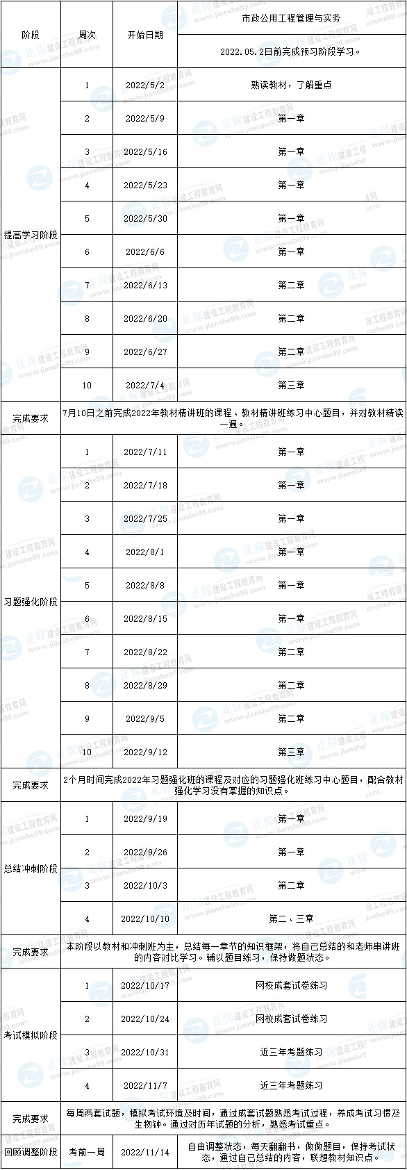 一建市政預習計劃