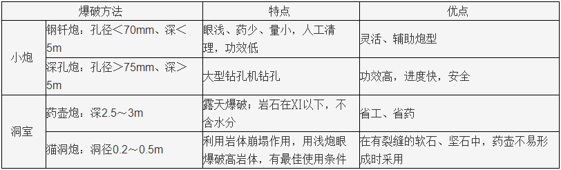 一級(jí)建造師試題