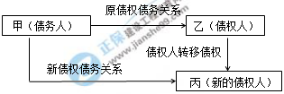 一級建造師知識點