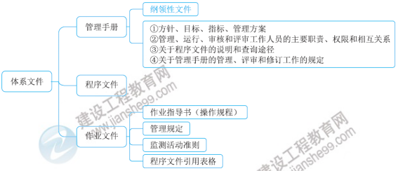 一級(jí)建造師知識(shí)點(diǎn)