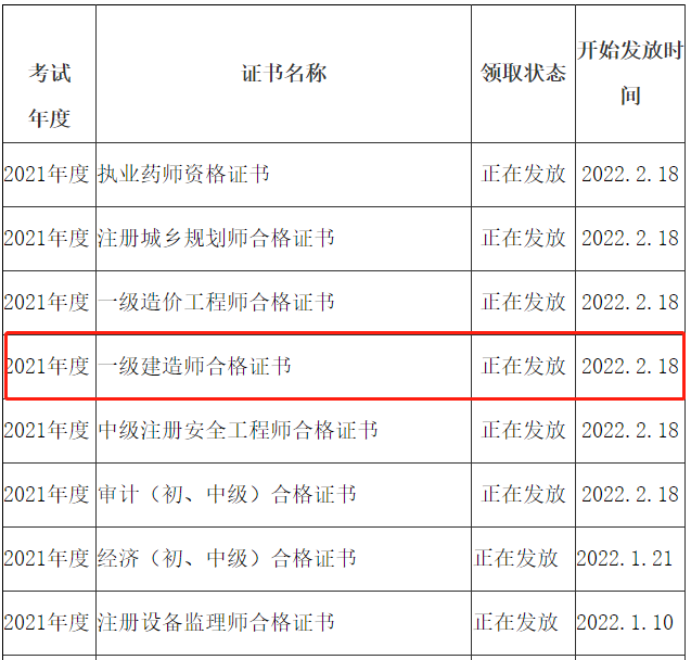 一級建造師證書領(lǐng)取