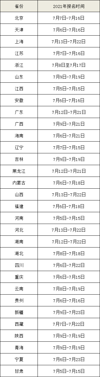 2021年各省一建報(bào)名時(shí)間