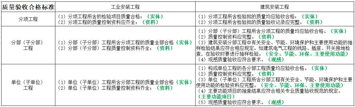 質(zhì)量合格標(biāo)準(zhǔn)