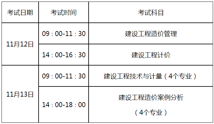 一級(jí)造價(jià)師報(bào)名