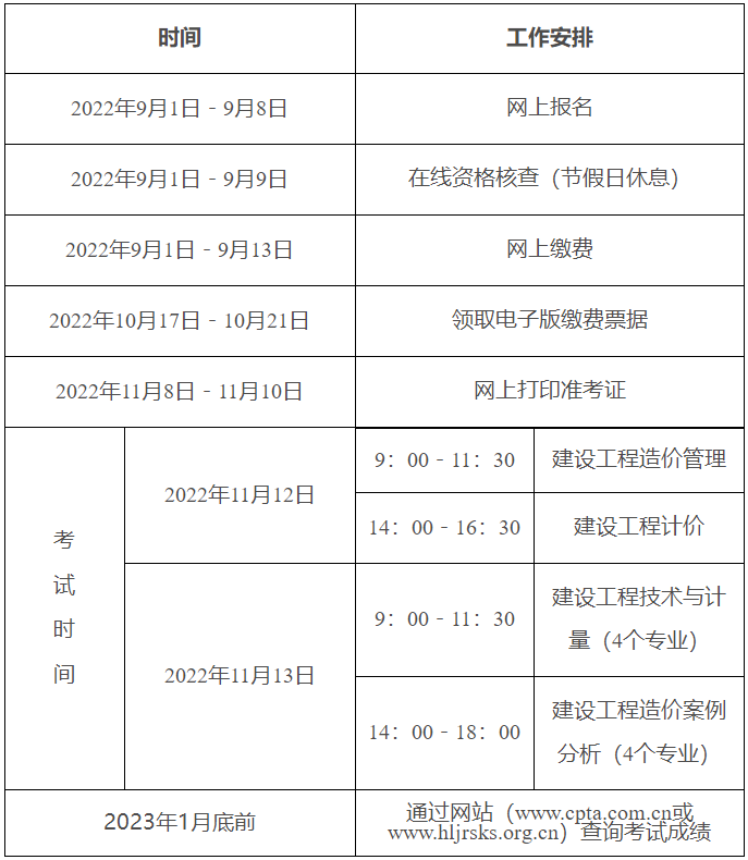 一級造價師報名