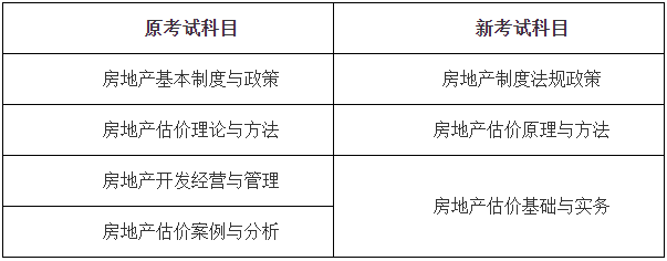 房估考試報名