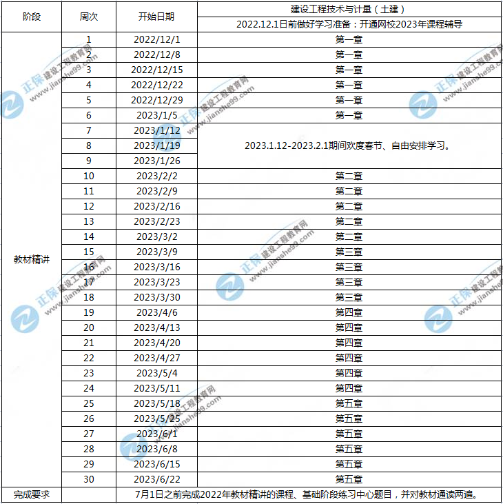 一造土建計量預習計劃