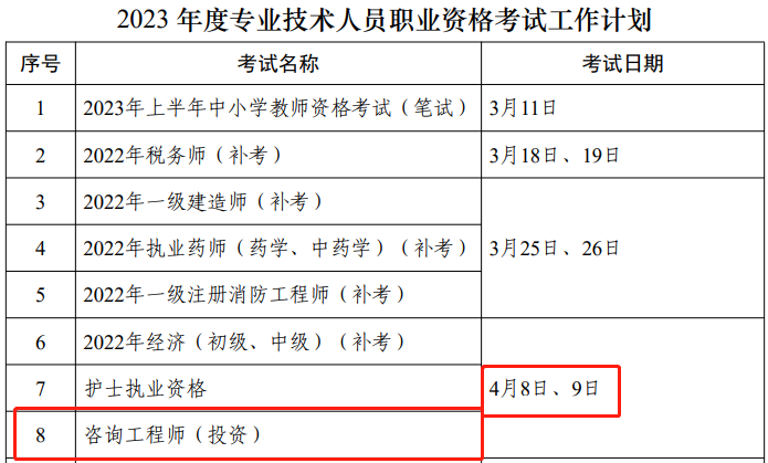 2023年咨詢工程師考試時間