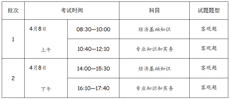 經(jīng)濟(jì)專業(yè)技術(shù)資格考試（初級、中級）