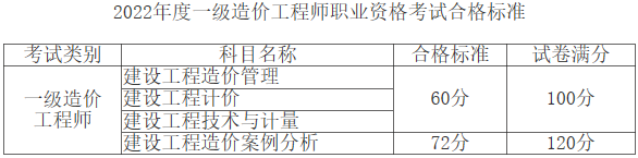 一造合格標準