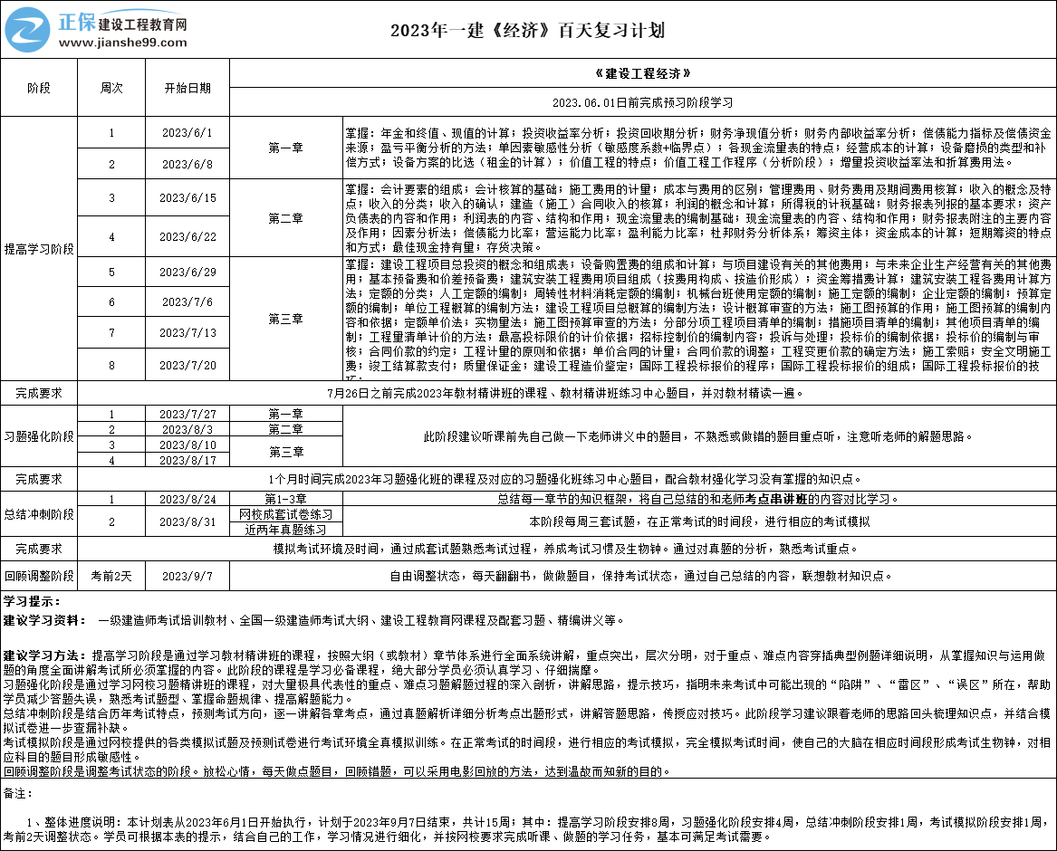 復(fù)習(xí)計(jì)劃