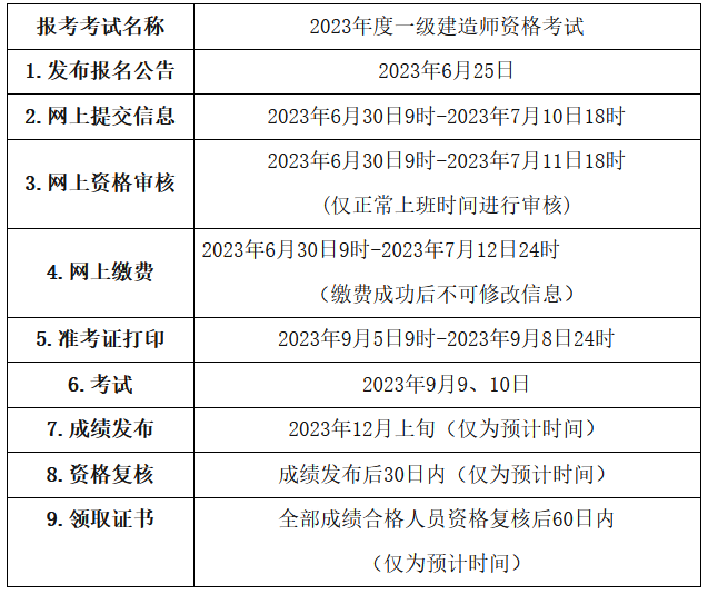 二、報名安排和流程