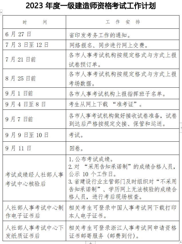 浙江一建工作計劃