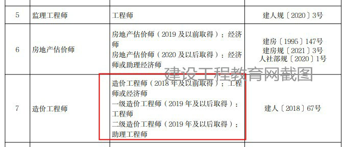 北京一級造價工程師職業(yè)資格可以直接認定工程師！