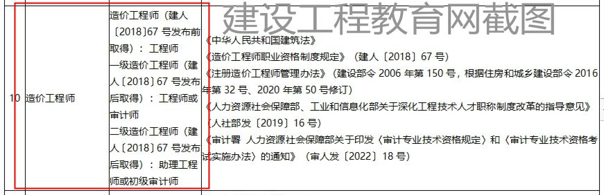 山東一級造價工程師職業(yè)資格可以直接認定工程師或審計師！