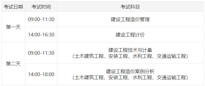 一級(jí)造價(jià)師考試時(shí)間科目