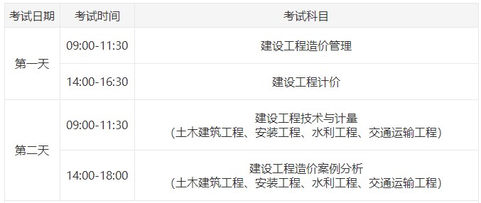 一級造價(jià)師考試安排