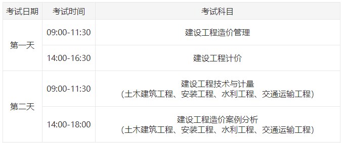 一級造價(jià)師考試時(shí)間