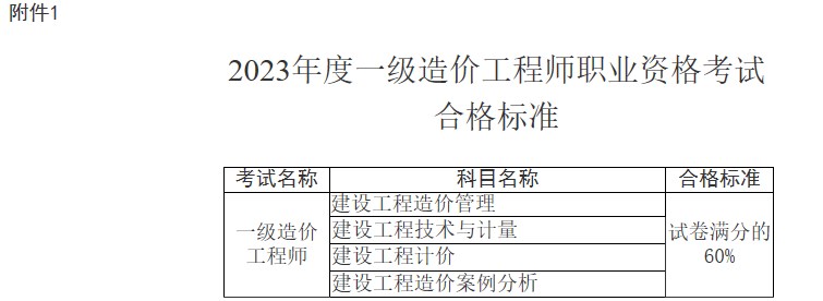 2023年度一級造價工程師職業(yè)資格考試合格標準