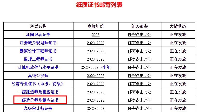 四川省直屬考區(qū)2023年一級造價師及相應證書證書領?。ㄠ]寄）