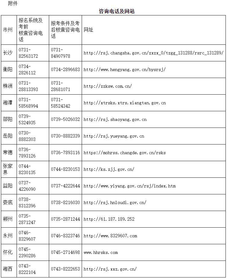 咨詢電話及網站