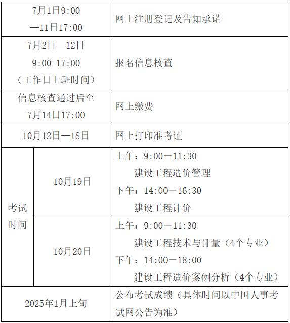 2024年度一級造價工程師職業(yè)資格考試江西考區(qū)考務工作計劃